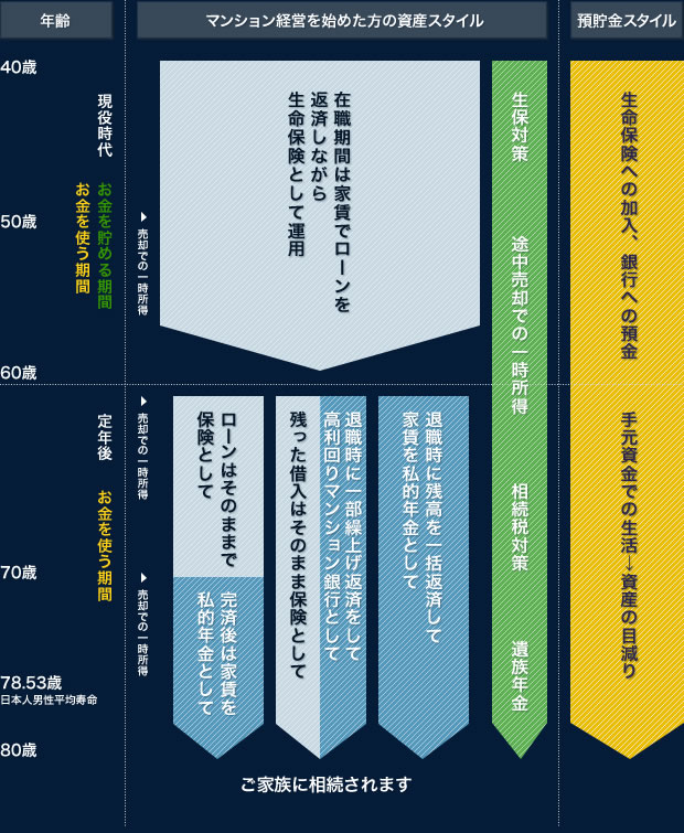 �����݌v���Y���C�t�v����